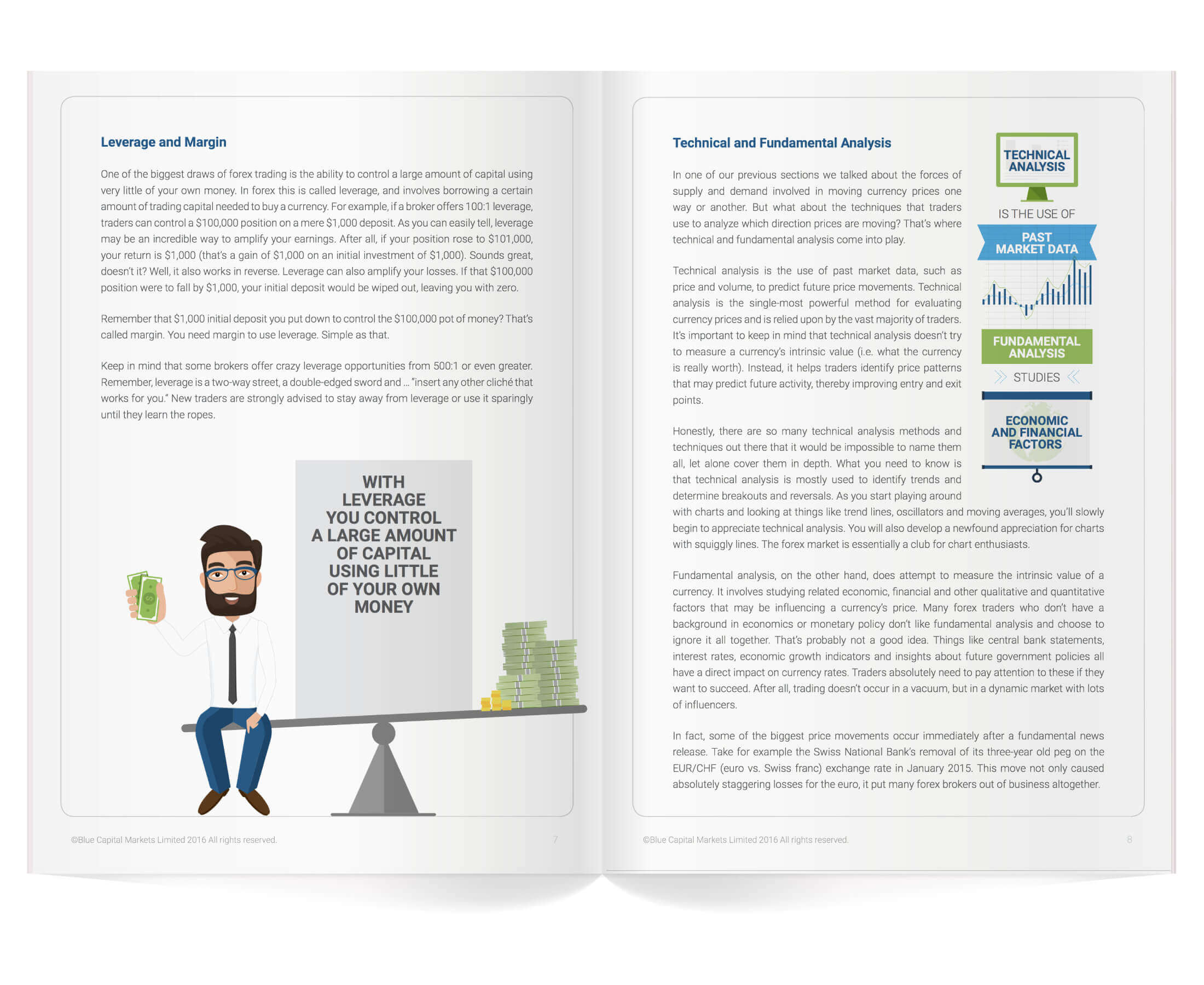 leverage your investment