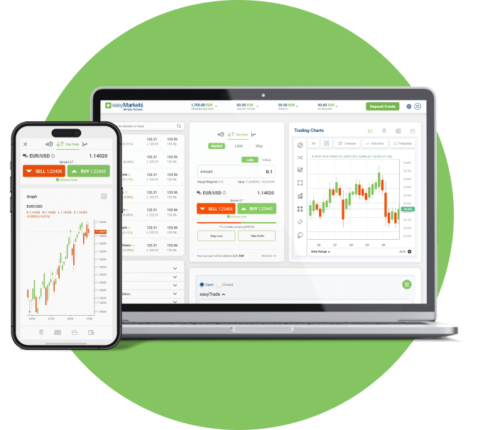 easymarkets Devices
