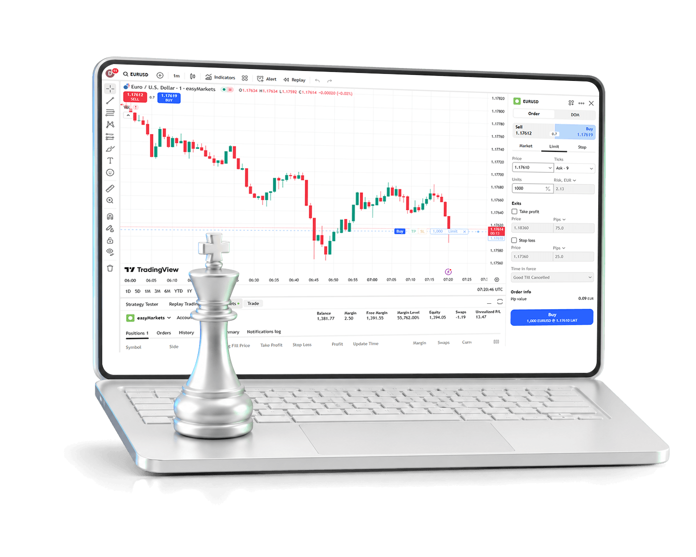 TradingView eM Image
